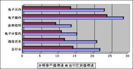 2023上半年電子信息產業穩中向好，家用視聽設備市場表現亮眼
