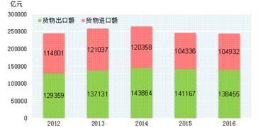 2018-2024年中國進(jìn)出口貿(mào)易代理產(chǎn)業(yè)深度調(diào)研與投資決策咨詢報(bào)告